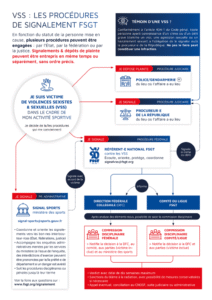 Signalement violences sexistes et sexuelles